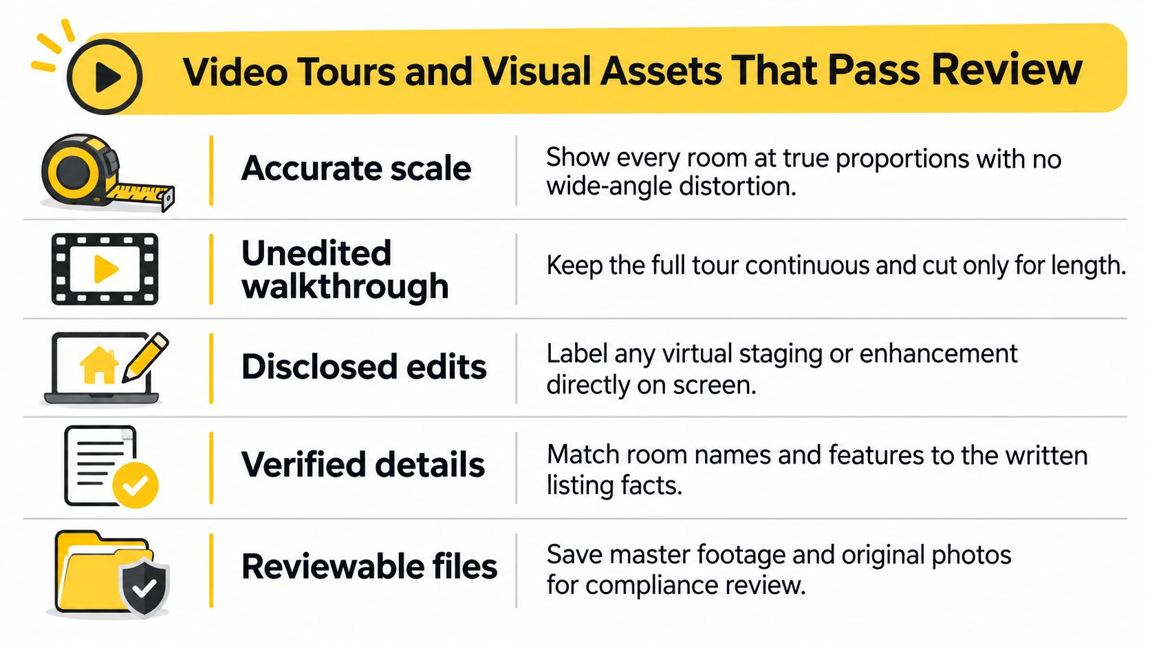 A graphic guide outlining five essential criteria for creating compliant and professional real estate video tours and assets.