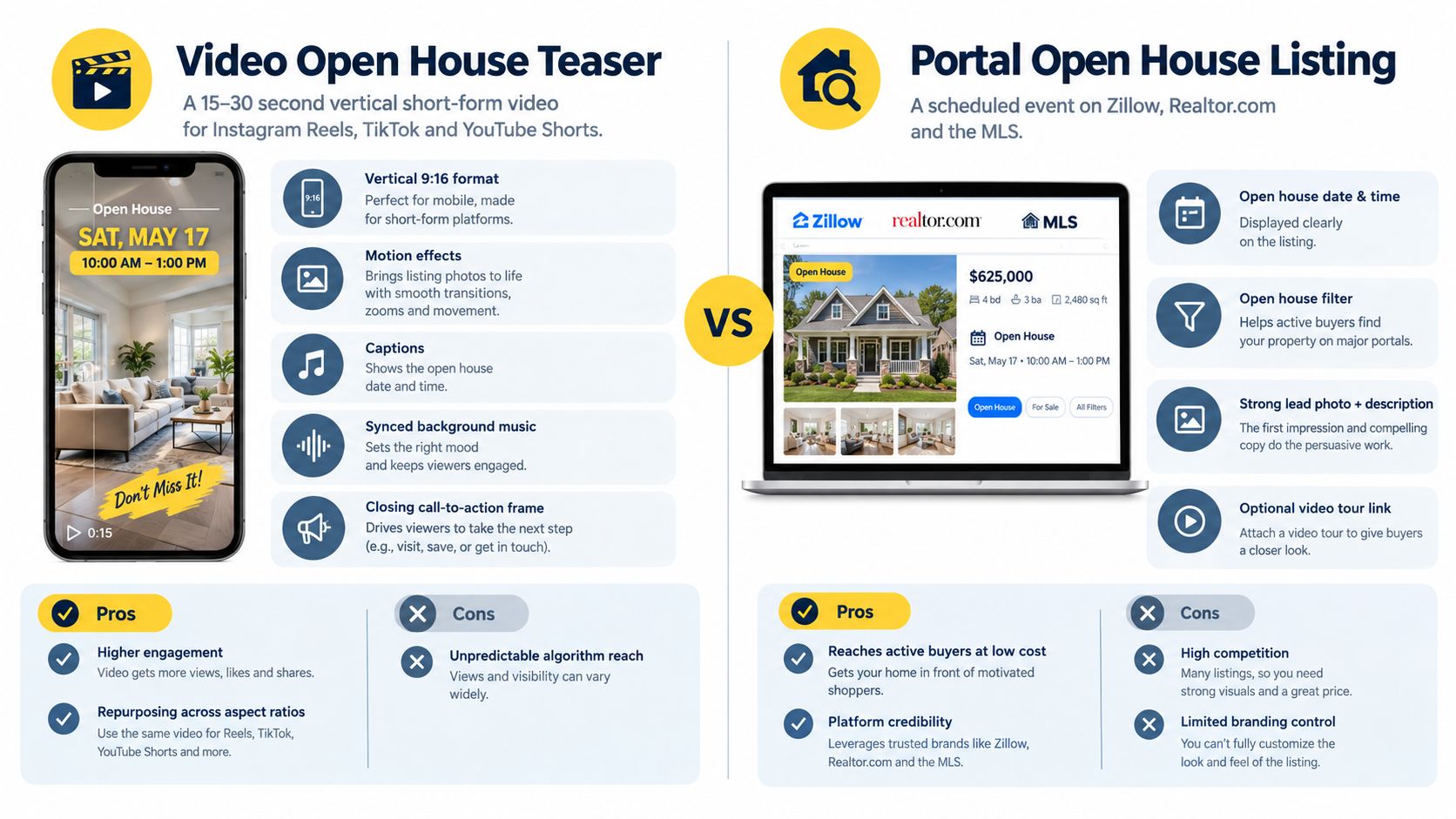 A comparison infographic detailing the benefits and features of video open house teasers versus portal listings.