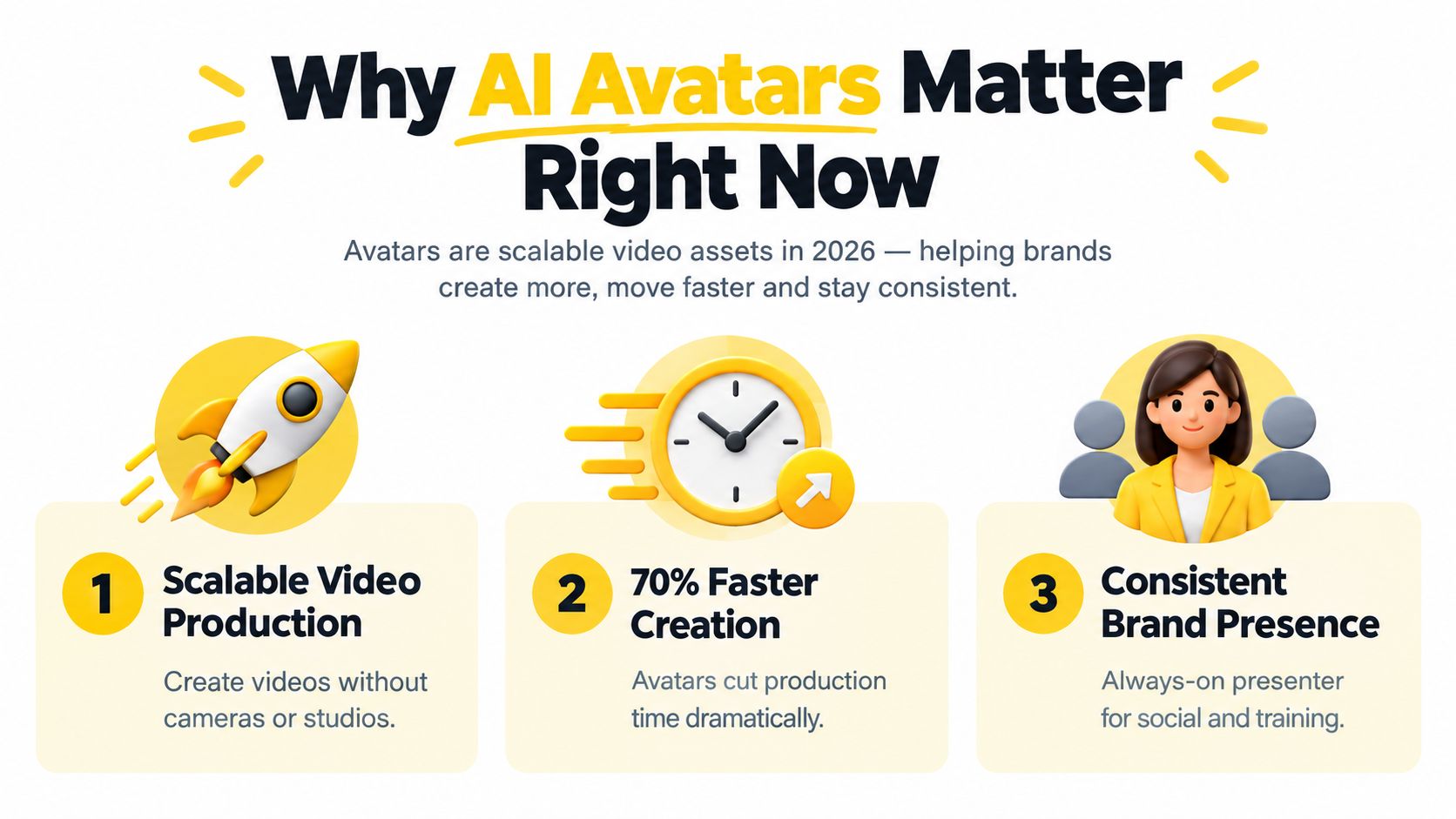 An infographic titled Why AI Avatars Matter Right Now listing three key benefits of using avatars.
