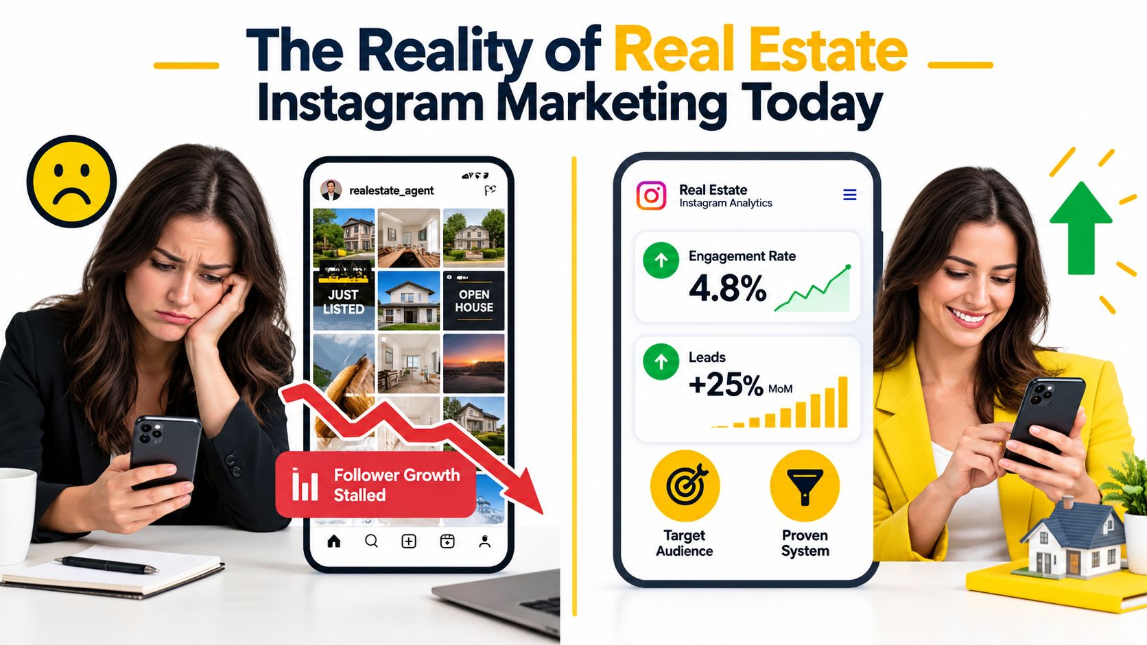 A comparison showing the difference between poor real estate Instagram growth and successful, analytics-driven marketing results.