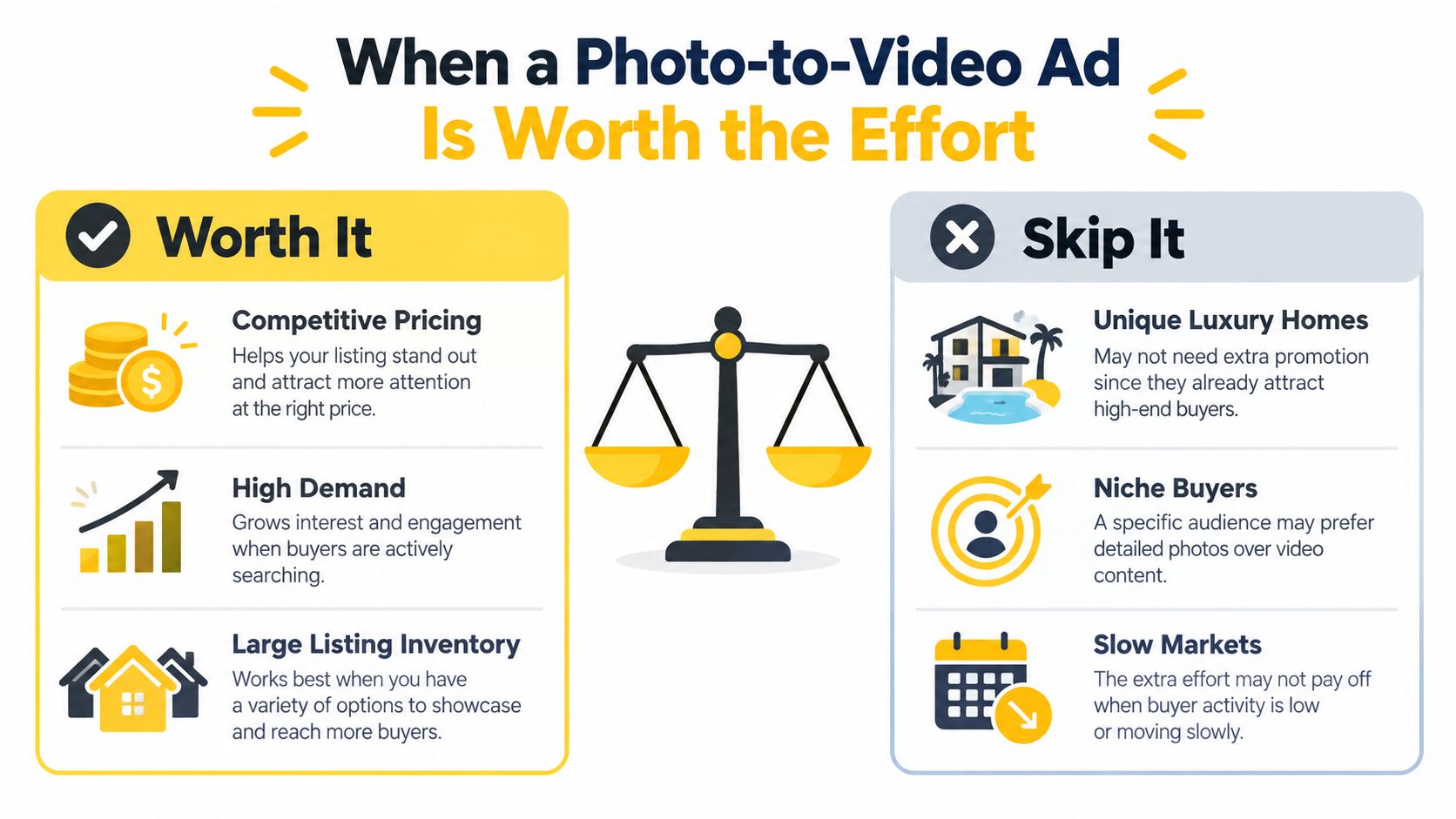 An infographic showing when to create photo-to-video ads for real estate using a comparison scale.