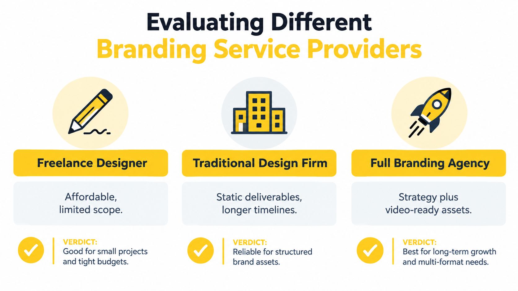 A comparison infographic showing the pros and cons of hiring freelancers, design firms, and branding agencies.