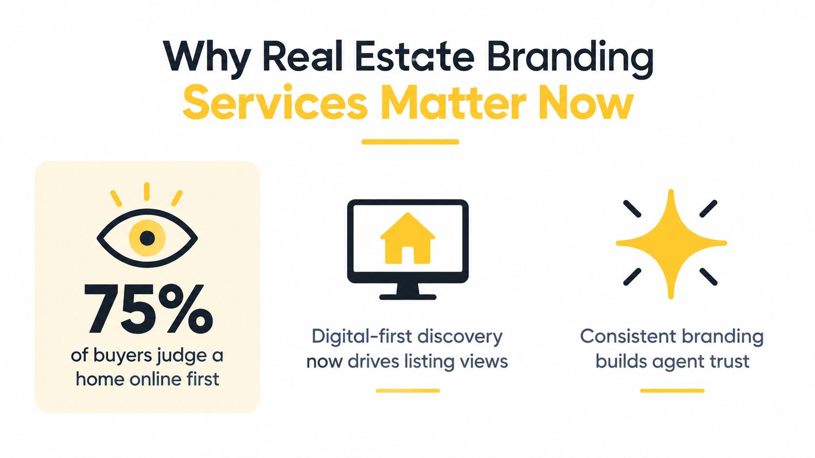 An infographic titled Why Real Estate Branding Services Matter Now, highlighting digital trends and trust building.