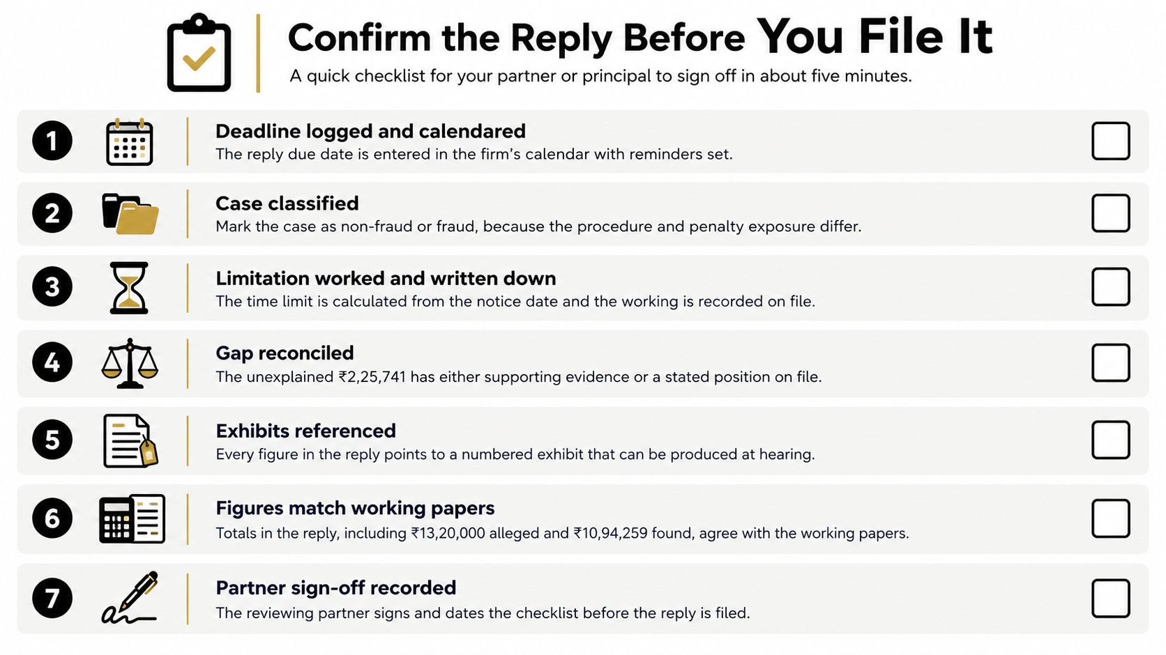 A seven-step checklist for partners to review and confirm a tax reply before official filing.