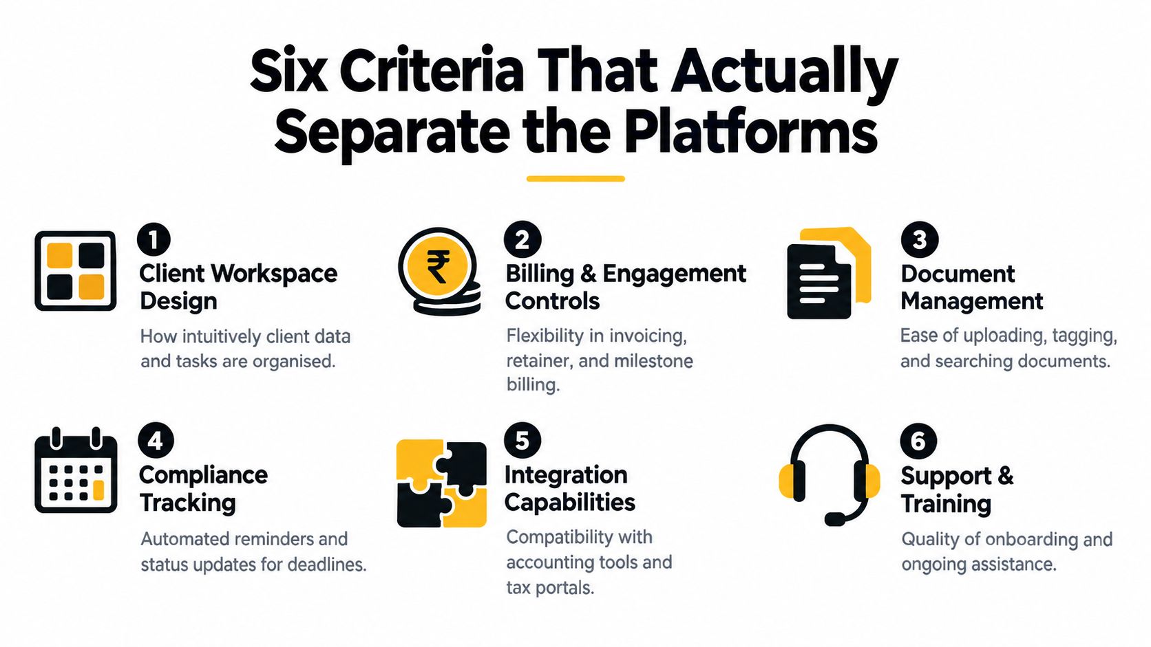 An infographic showing six key criteria for comparing professional practice management software platforms for client work.