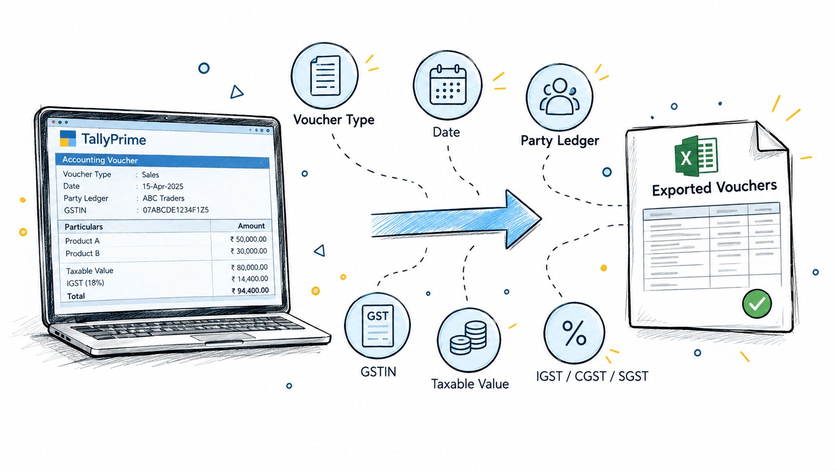 A diagram illustrating how TallyPrime accounting software exports voucher data into an Excel spreadsheet format.