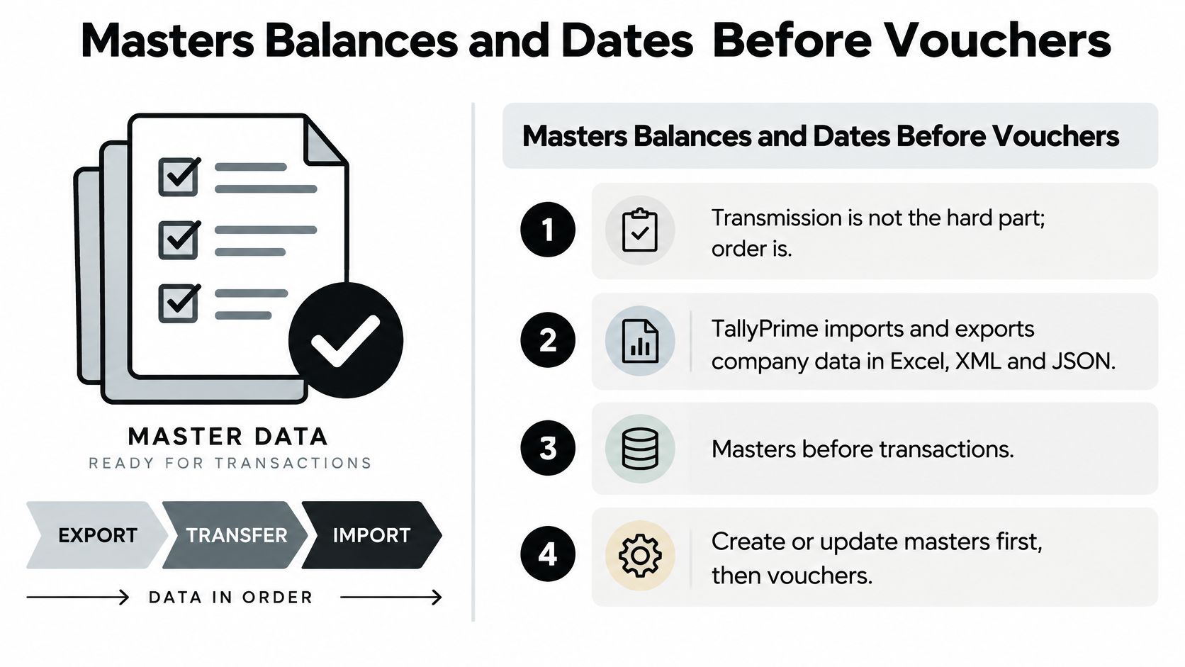 An infographic illustrating the sequential order for importing TallyPrime master data before processing accounting vouchers.