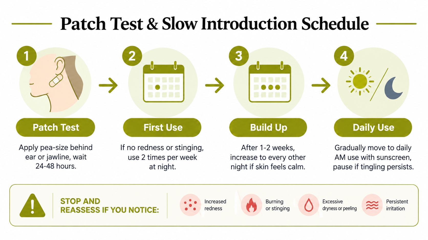 A four-step infographic explaining how to patch test and slowly introduce new skincare products safely.