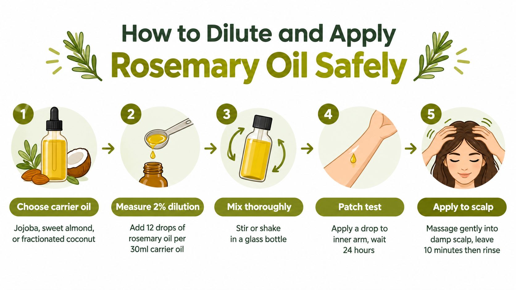 A five-step infographic showing how to safely dilute and apply rosemary oil to your hair scalp.