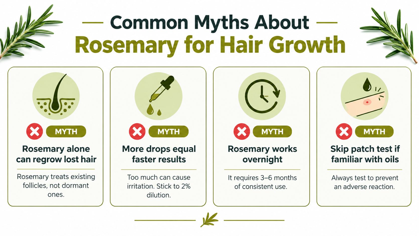 An infographic detailing four common myths about using rosemary oil for promoting hair growth and scalp health.