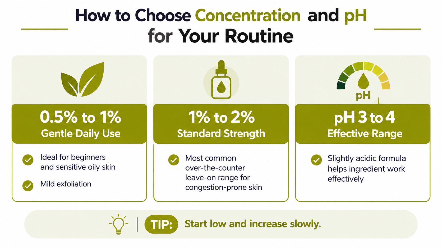A guide on how to choose the right concentration and pH levels for salicylic acid skincare routines.