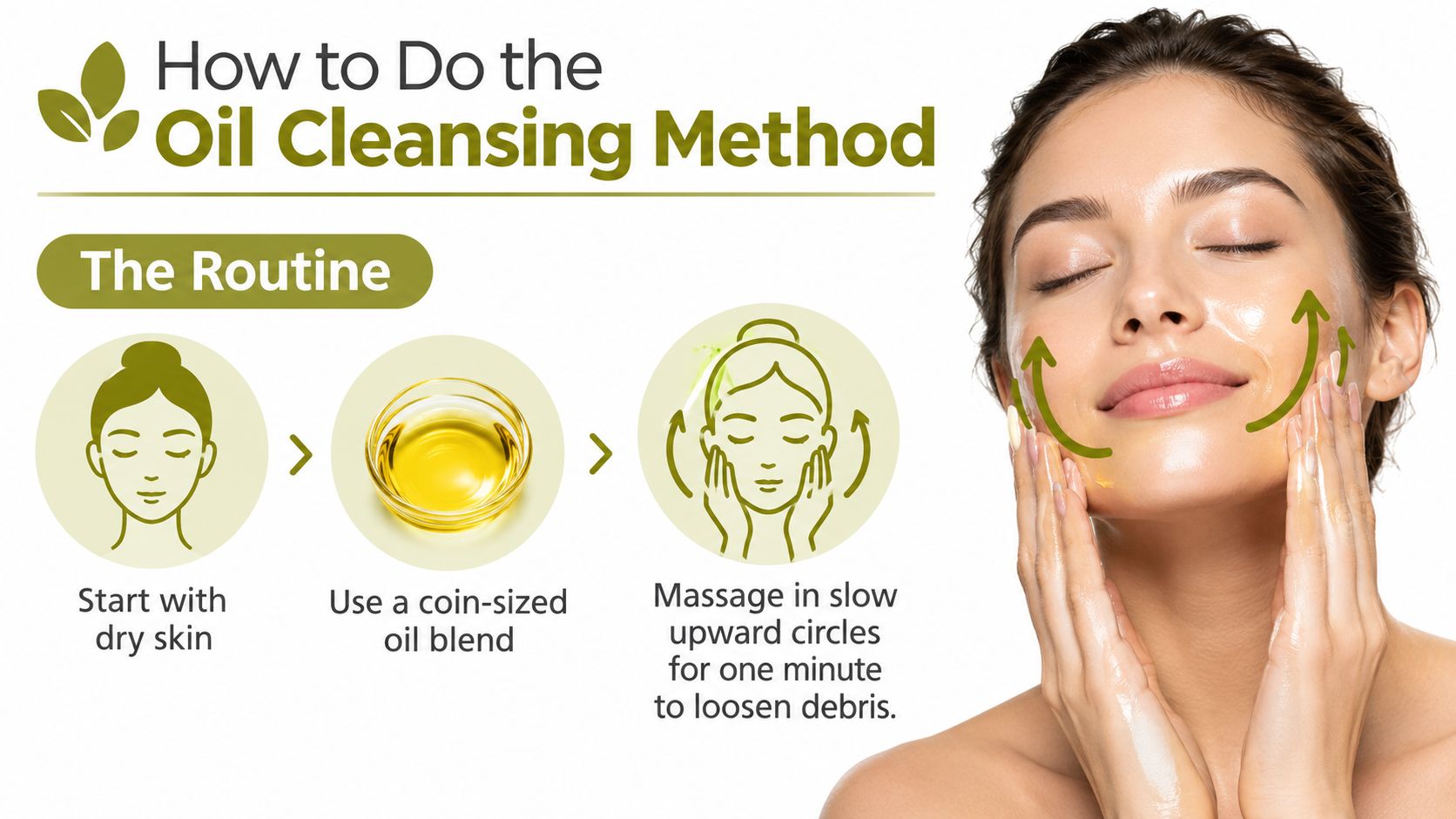 An infographic showing a three-step routine for the oil cleansing method on dry skin.