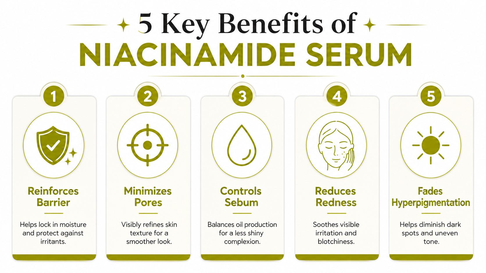 An infographic titled 5 Key Benefits of Niacinamide Serum, listing five skincare advantages with icons and descriptions.