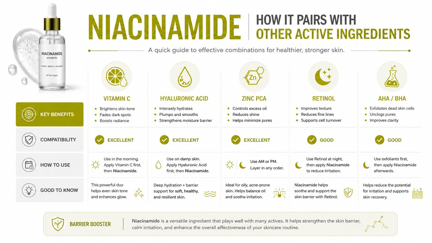 A helpful infographic guide explaining how niacinamide face serum pairs with other active skincare ingredients.