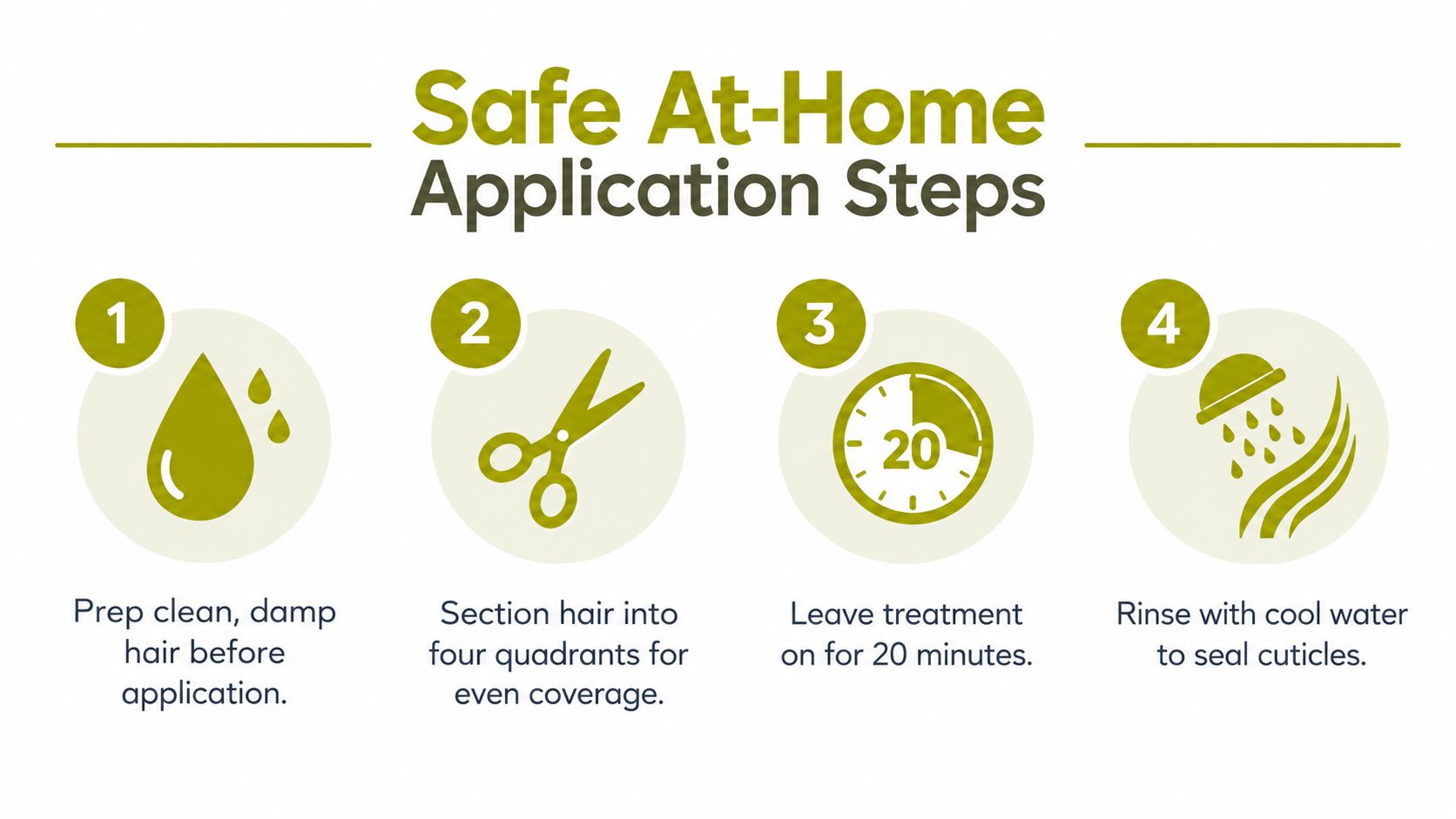 A four-step instructional graphic showing how to apply an at-home hair treatment to clean, damp hair.