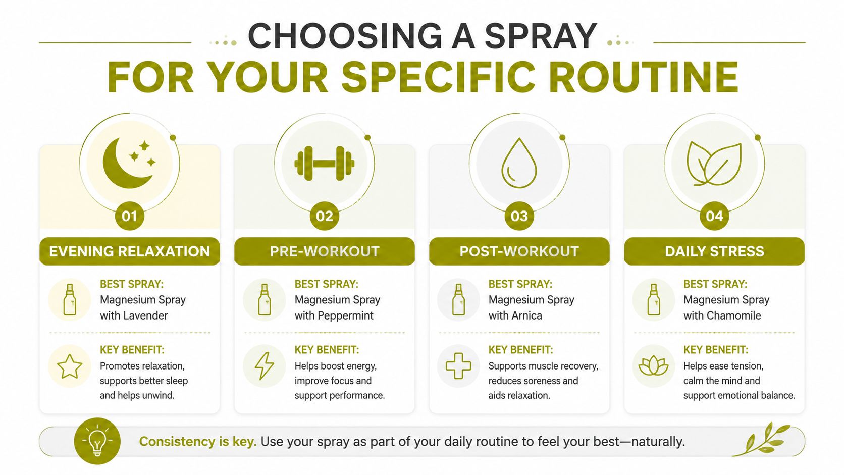 One can use this product for nightly routines, post-shower use, or a simple skin-feel ritual.
