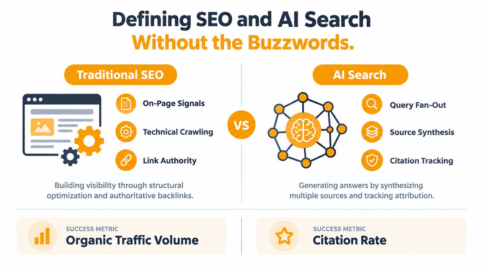A comparison infographic between traditional SEO methods and modern AI search strategies with their key metrics.