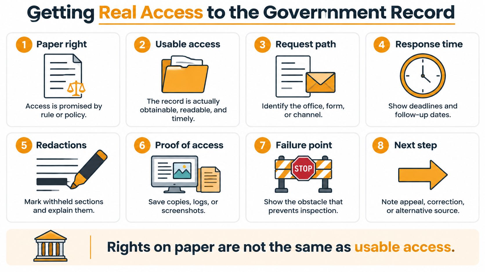 An infographic titled Getting Real Access to the Government Record outlining eight steps for public document transparency.