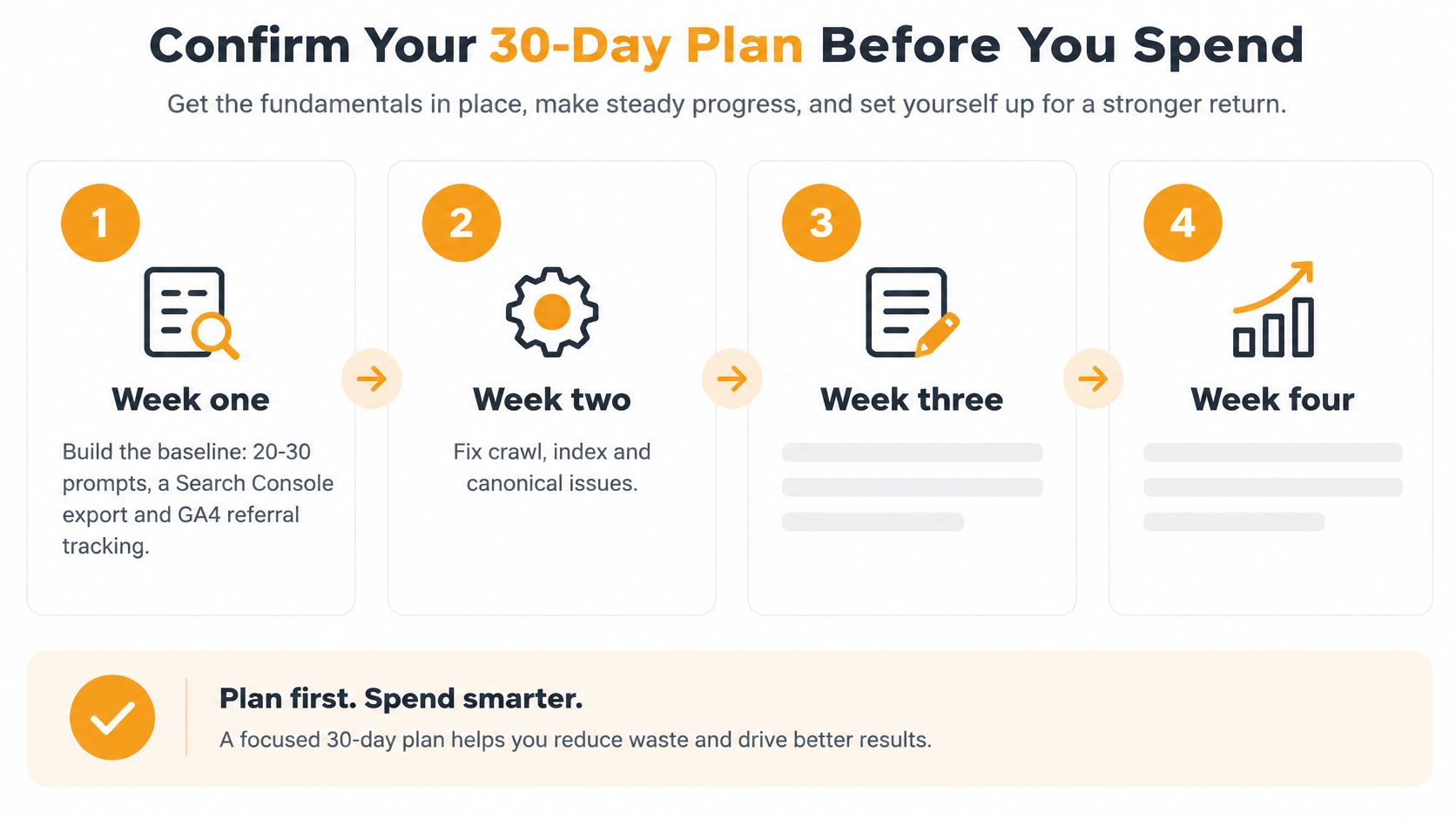 A four-step graphic illustration outlining a 30-day plan to optimize search engine strategies and performance.