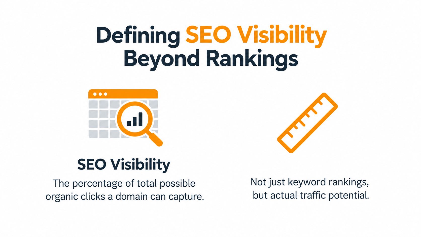 An infographic titled Defining SEO Visibility Beyond Rankings explaining that it represents total potential organic click share.