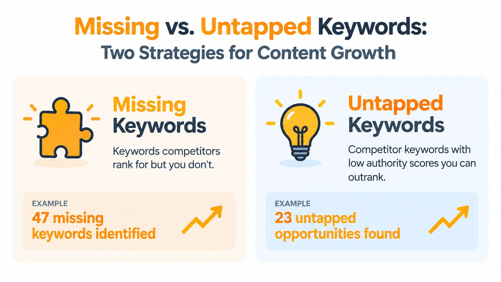 A visual graphic comparing missing keywords versus untapped keywords as two strategies for effective content growth.