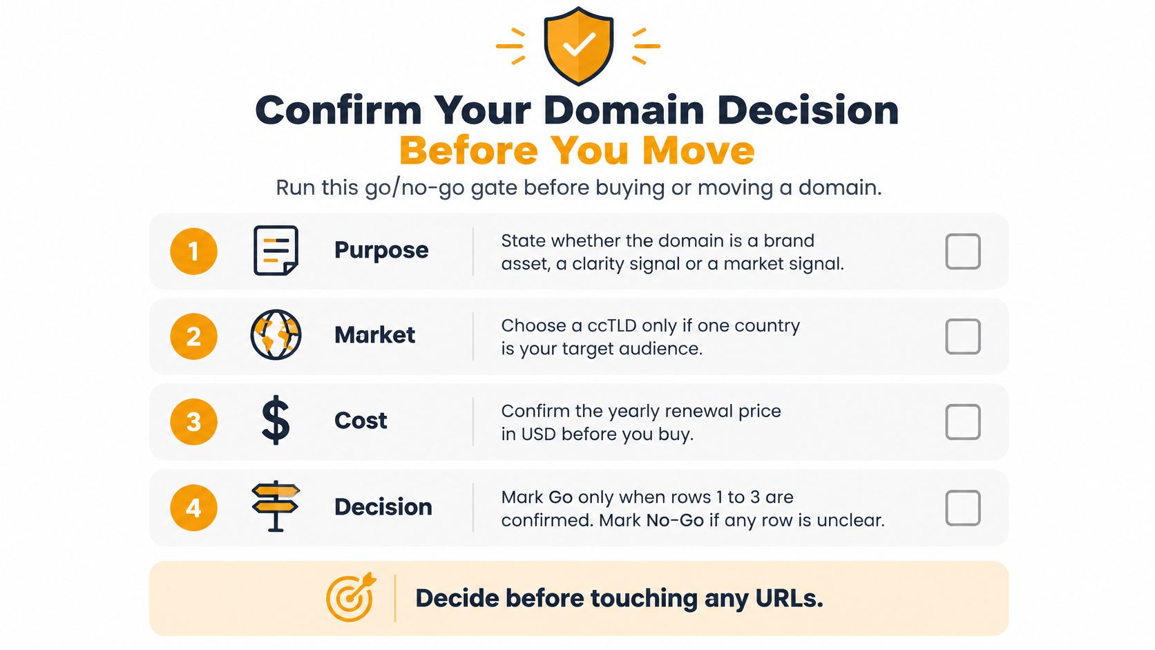 A checklist infographic titled Confirm Your Domain Decision to help guide the process of choosing a domain.