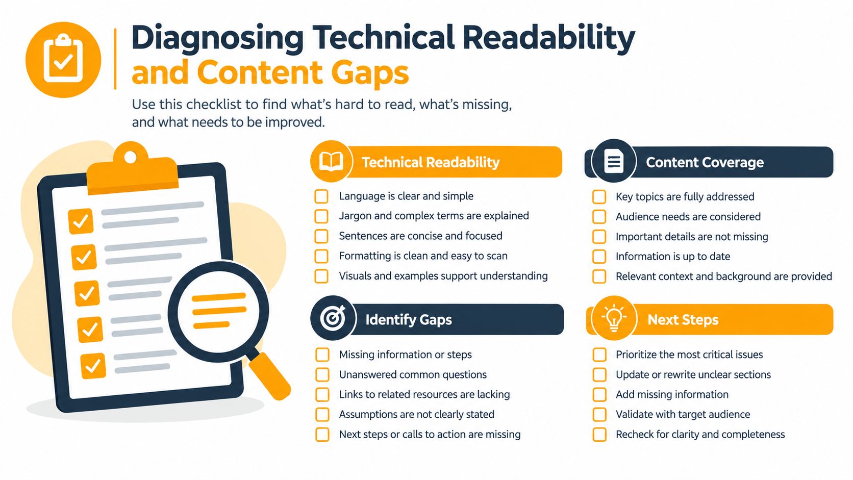 A checklist infographic titled Diagnosing Technical Readability and Content Gaps with actionable points for content improvement.