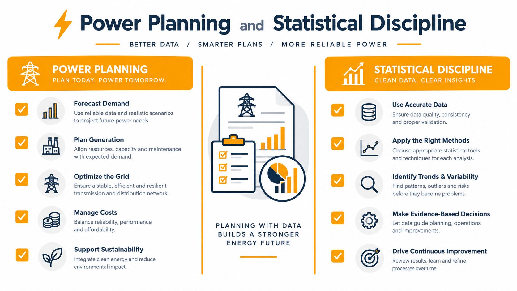 An infographic illustrating the synergy between power planning and statistical discipline for reliable energy future development.