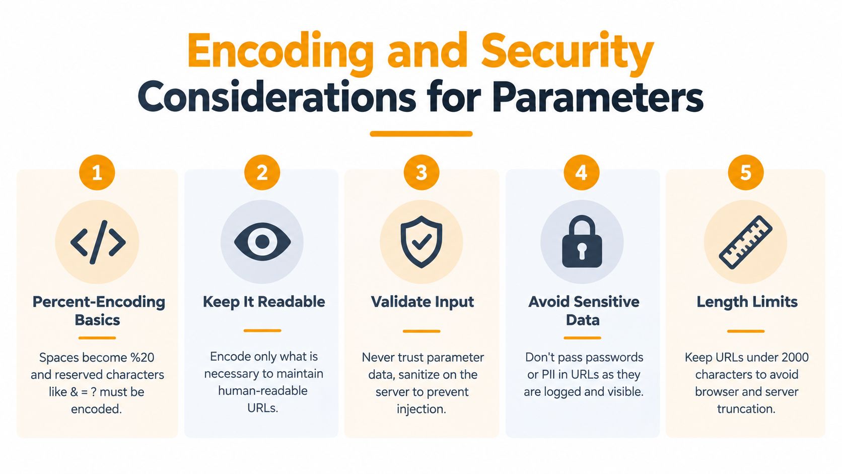 A list of five essential security and encoding best practices for managing web URL parameters effectively.