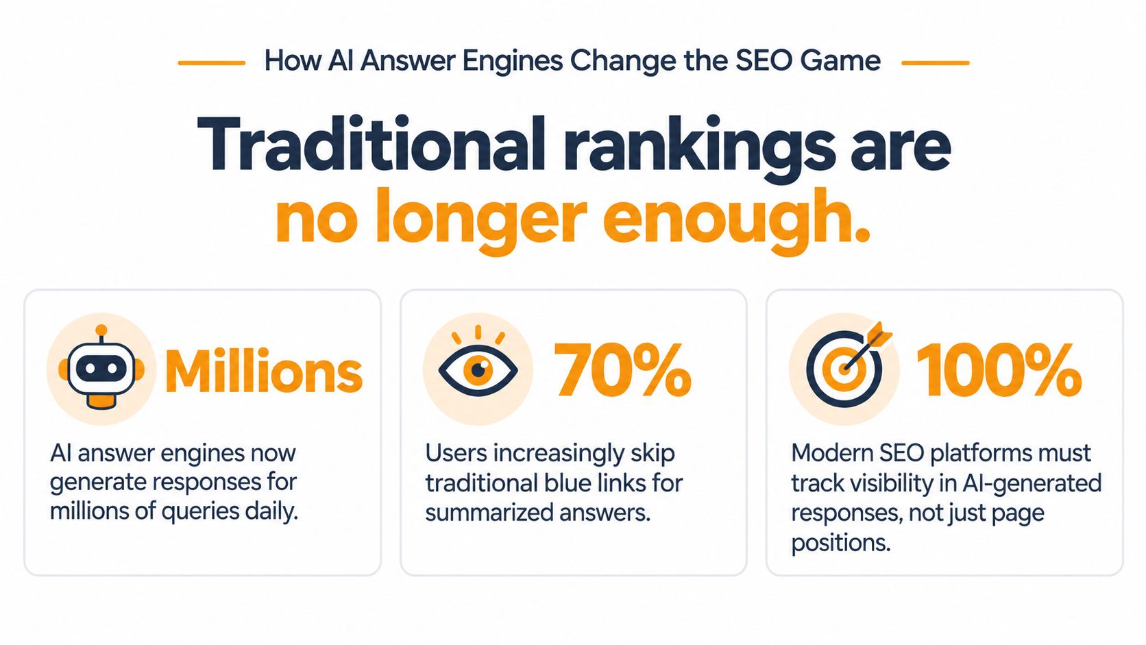 An infographic illustrating how AI answer engines are changing the traditional SEO landscape for modern marketing.