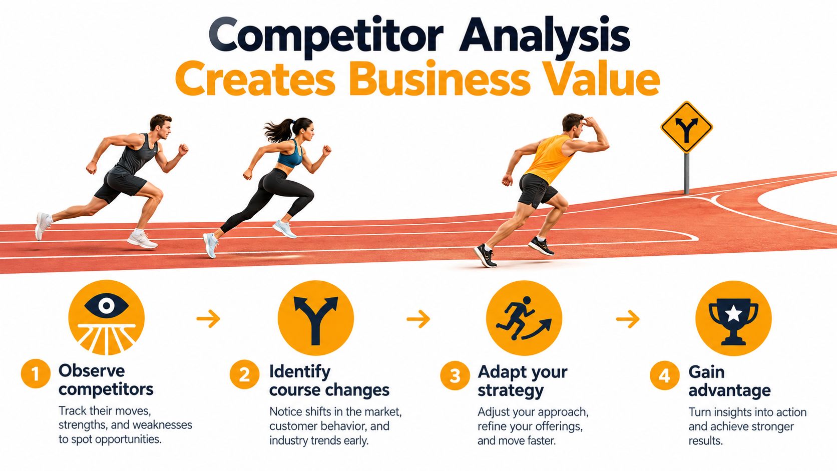 An infographic showing four steps of competitor analysis with runners on a track leading to a trophy.