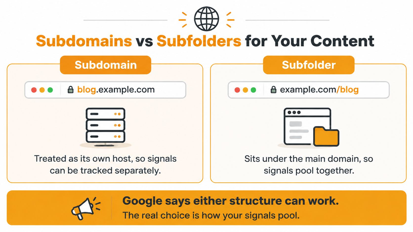An infographic comparing subdomains and subfolders for website structure and their impact on SEO signals.