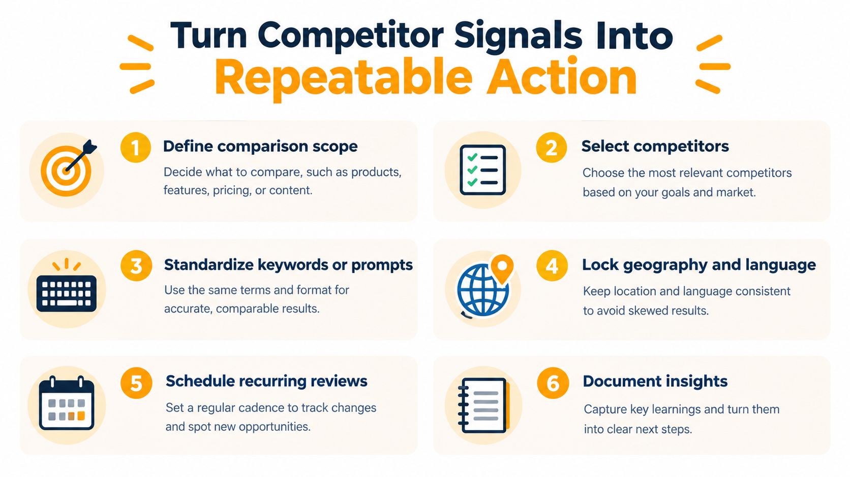A six-step infographic guide on how to turn competitor signals into a repeatable business action process.