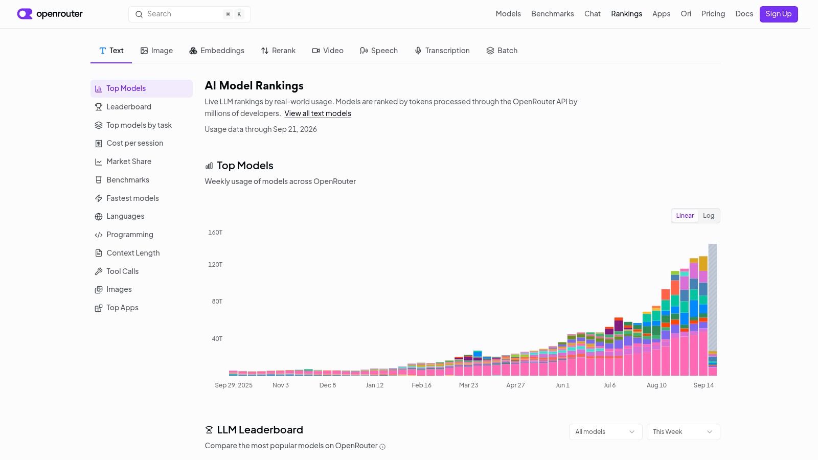 OpenRouter LLM Rankings
