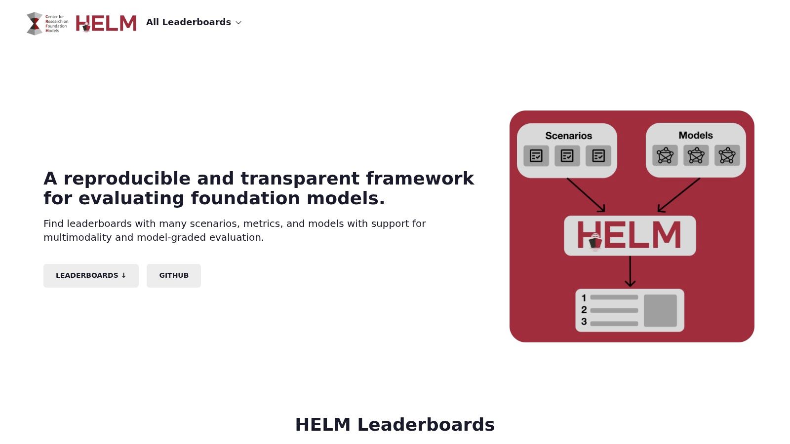 Stanford CRFM HELM (Holistic Evaluation of Language Models)