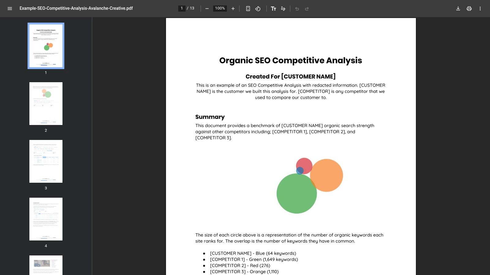 Avalanche Creative - Organic SEO Competitive Analysis Example