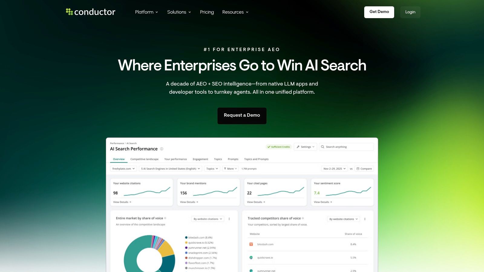 Conductor, AI Search Performance