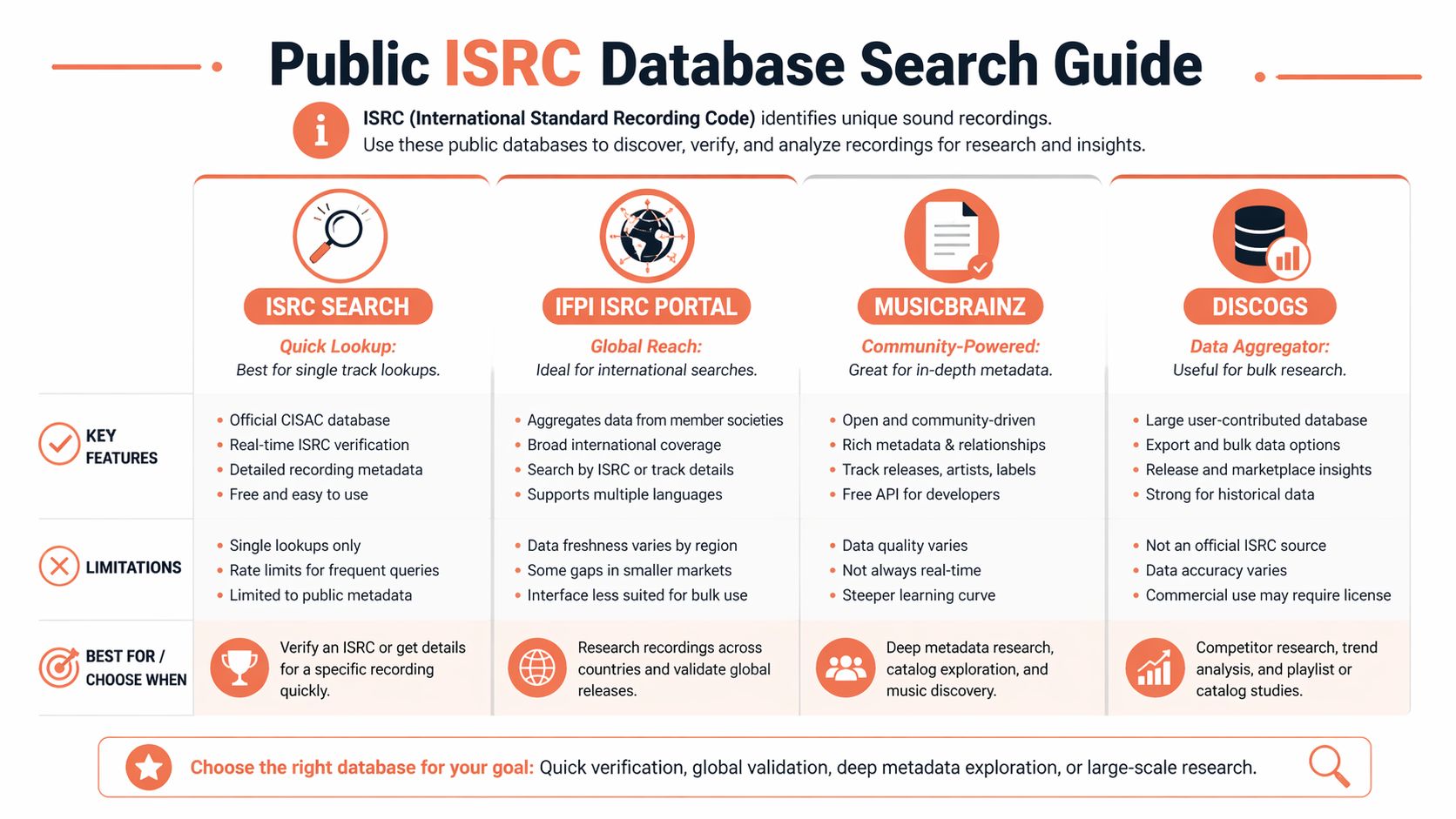 Isrc Code Example Search ISRC Codes: The Definitive Guide for Artists
