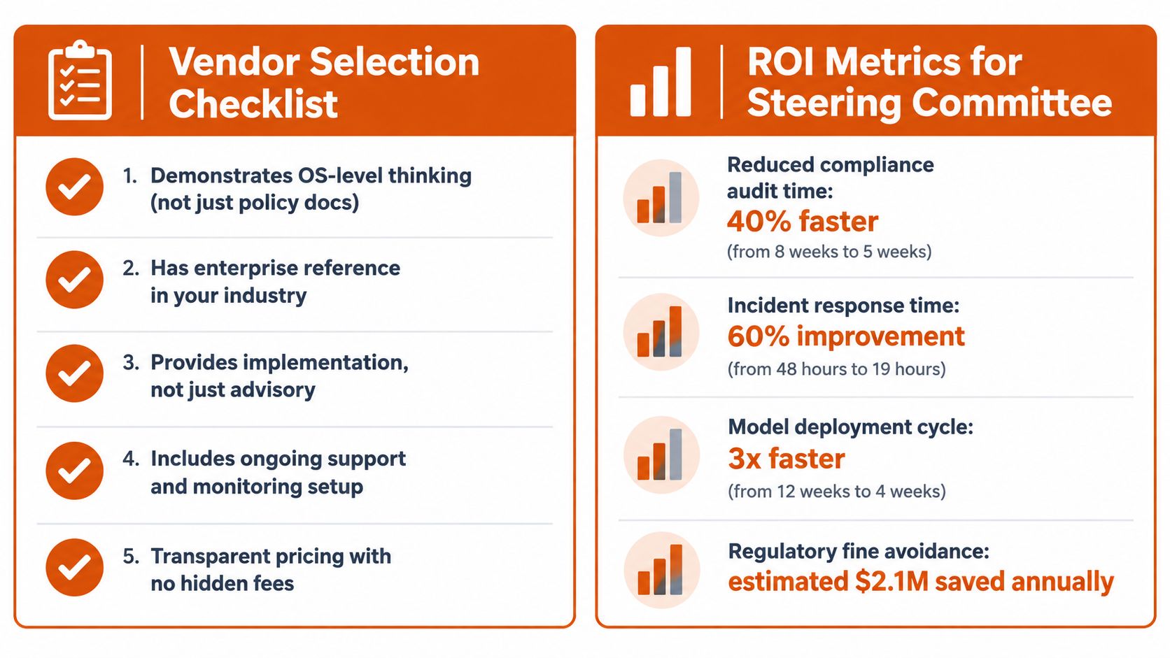 A two-column graphic showing a vendor selection checklist and ROI metrics for a steering committee.