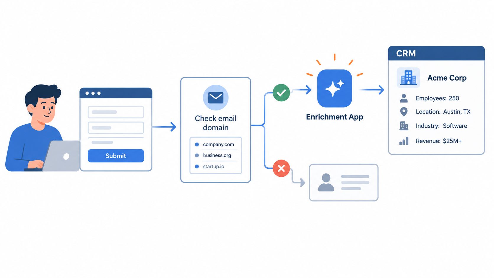 Screenshot from https://knowledge.hubspot.com/workflows