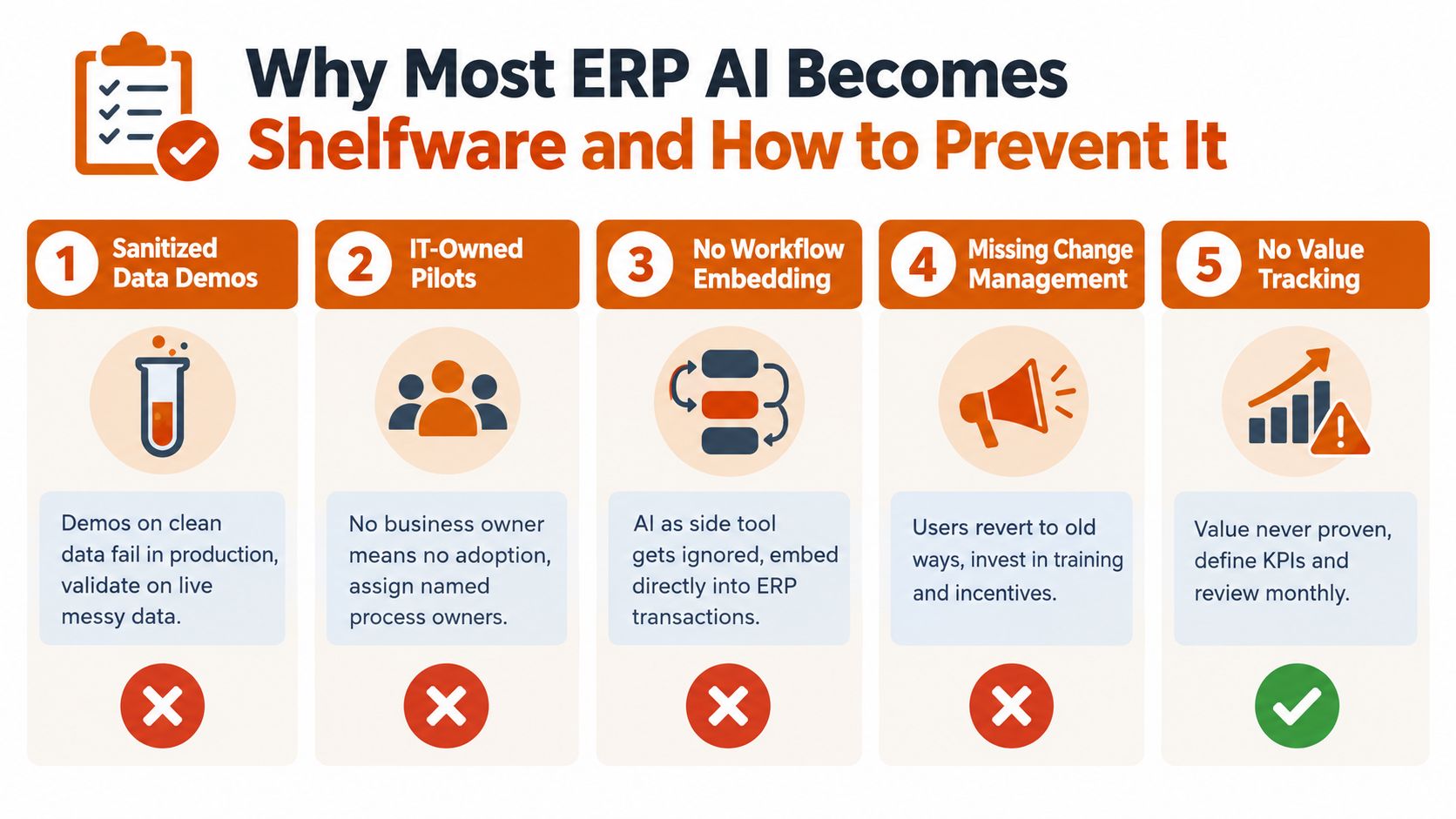 An infographic titled Why Most ERP AI Becomes Shelfware showing five common reasons and their solutions.