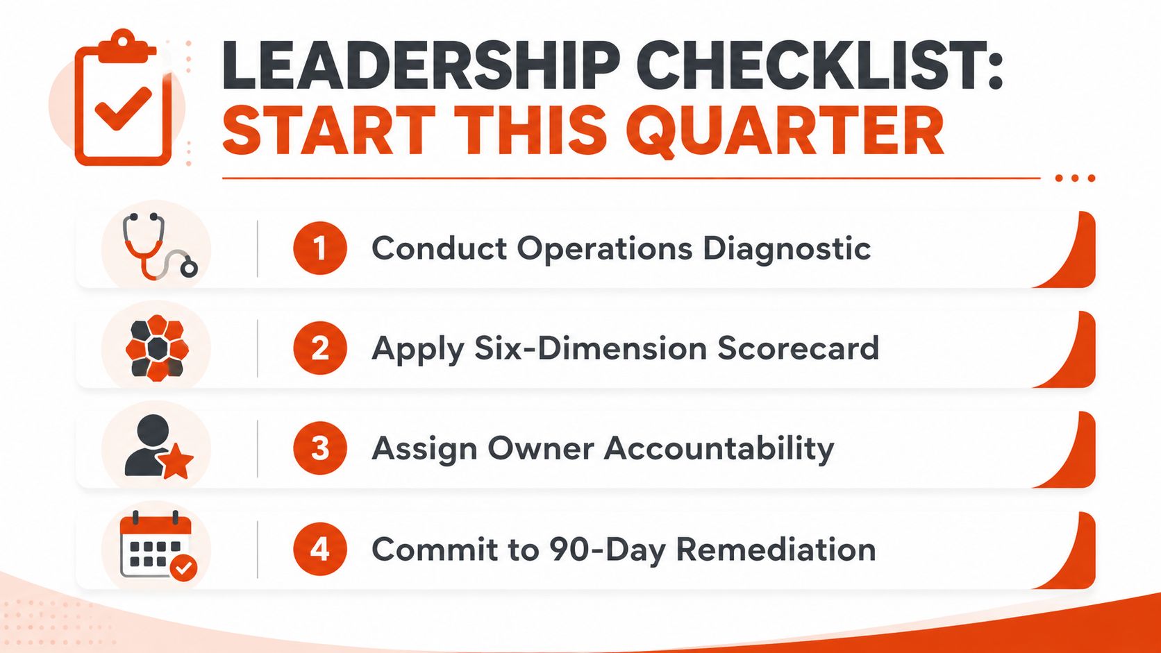 A checklist graphic titled Leadership Checklist: Start This Quarter, featuring four steps for organizational improvement.