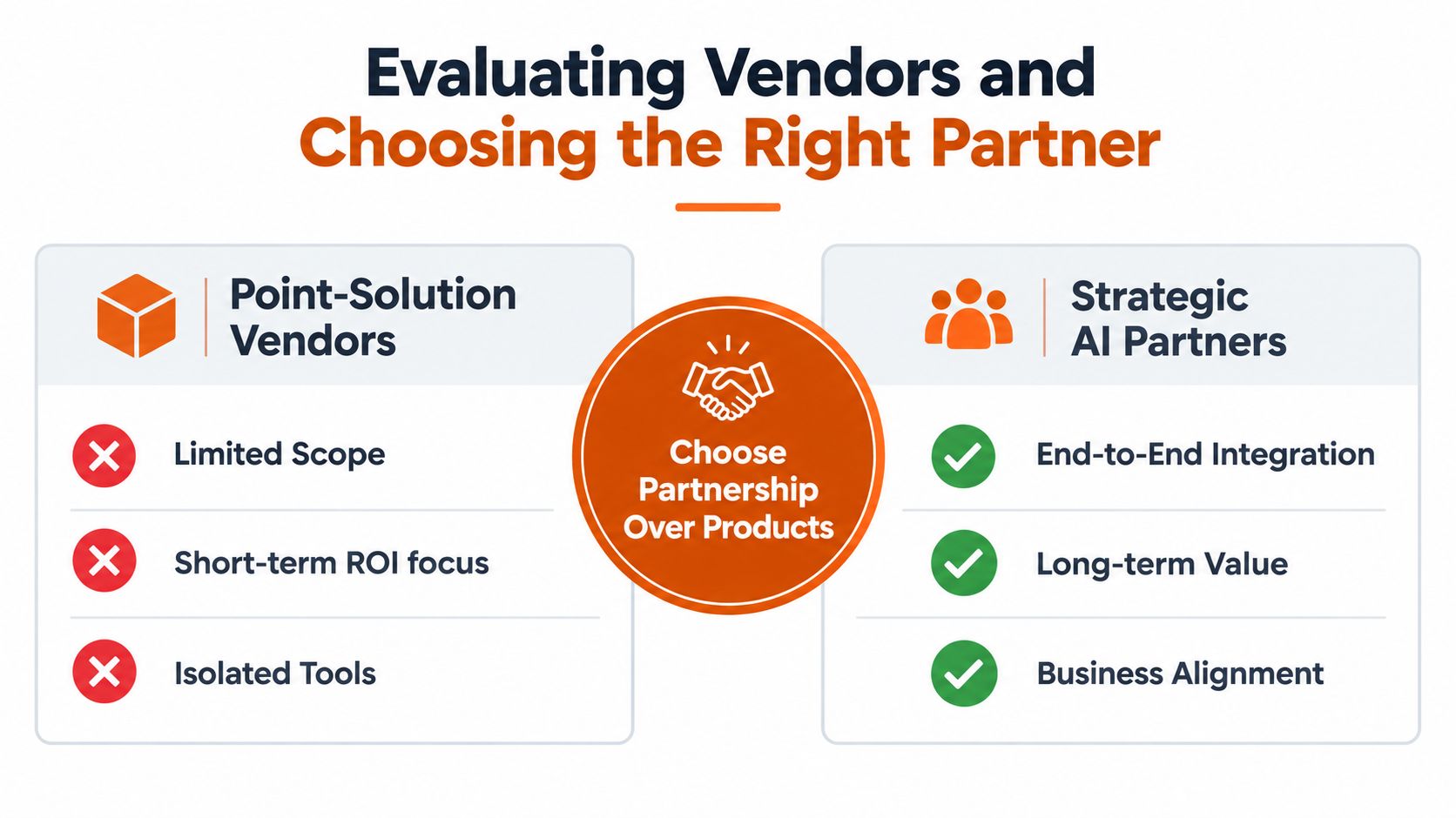 A comparison chart showing why businesses should choose strategic AI partners over limited point-solution vendors.