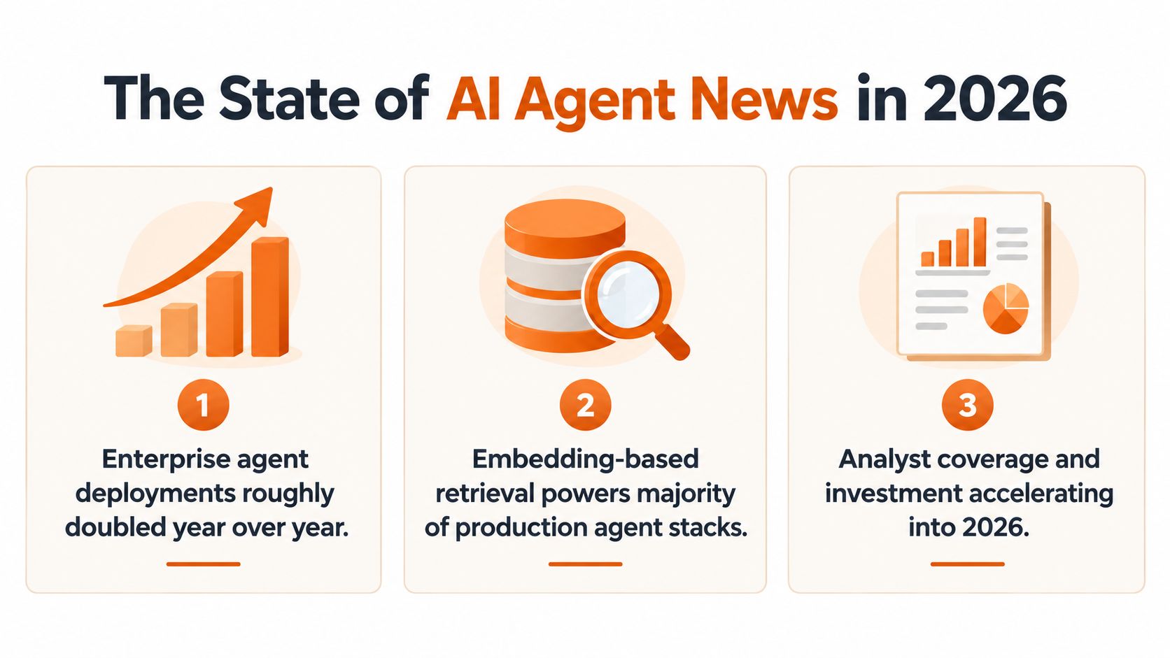 An infographic titled The State of AI Agent News in 2026 highlighting three key industry trends.