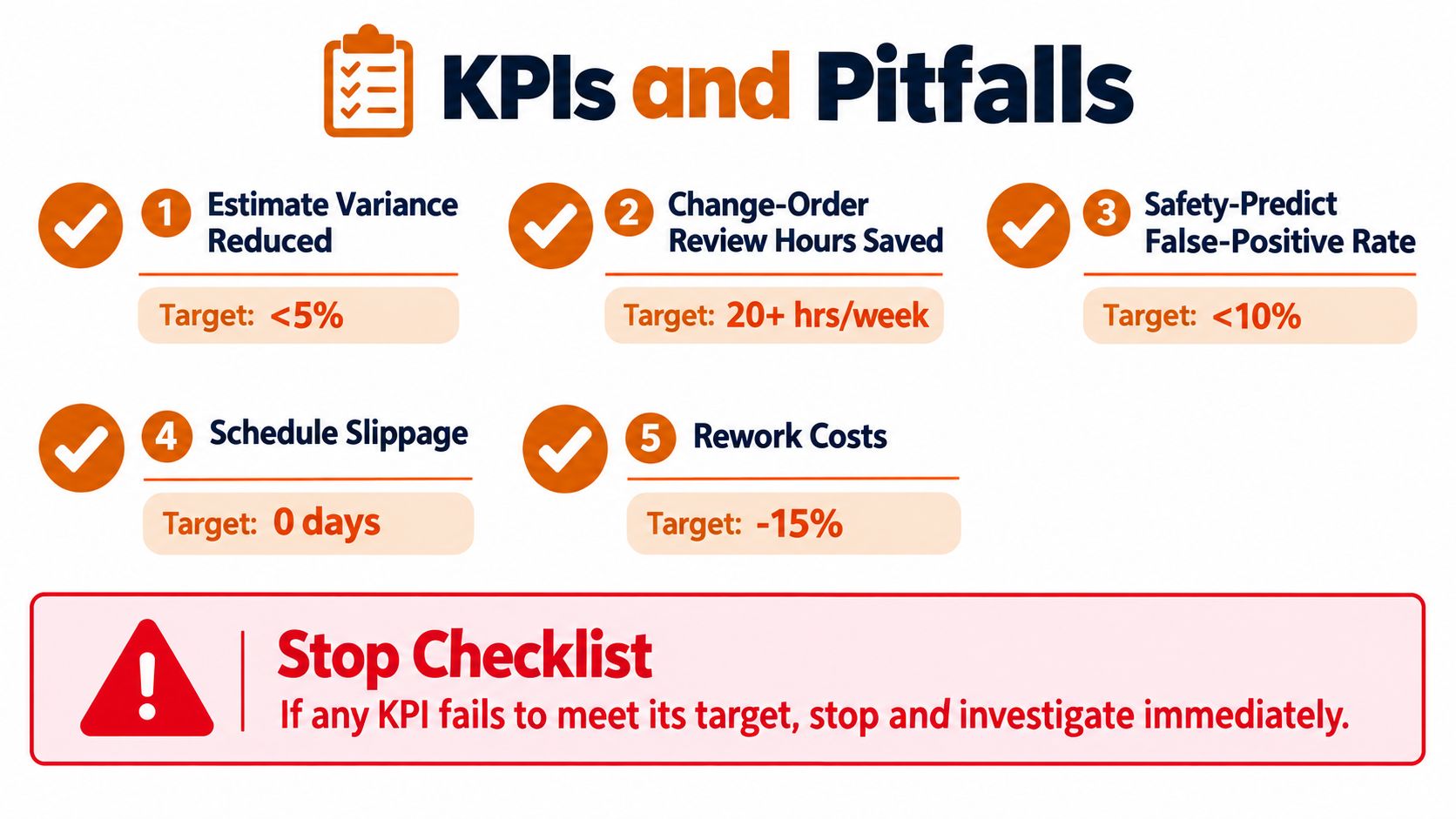 A checklist chart showing five key performance indicators and a stop checklist for construction project management.