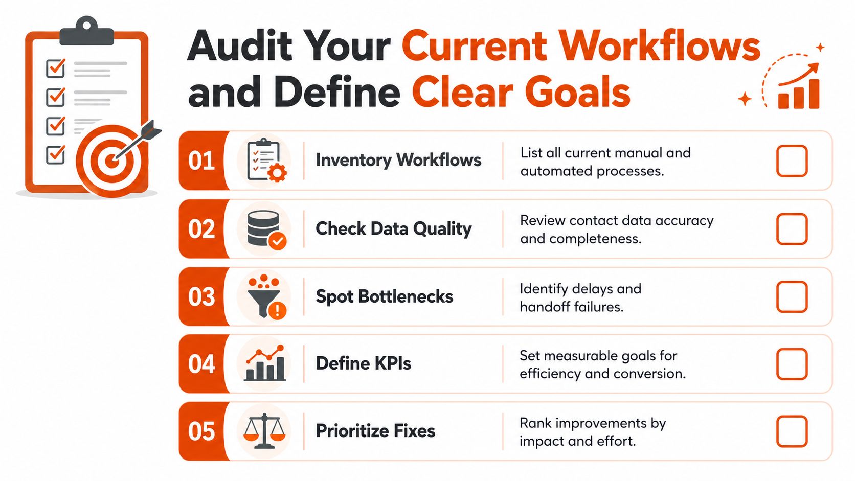 A five-step checklist infographic for auditing current workflows and defining clear goals for business process optimization.