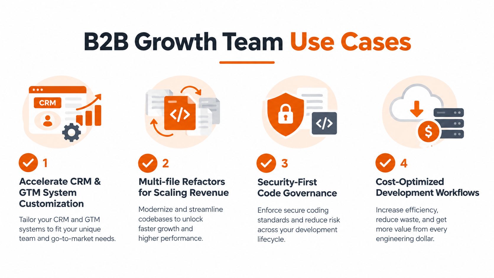An infographic showing four key use cases for B2B growth teams regarding software development and customization.