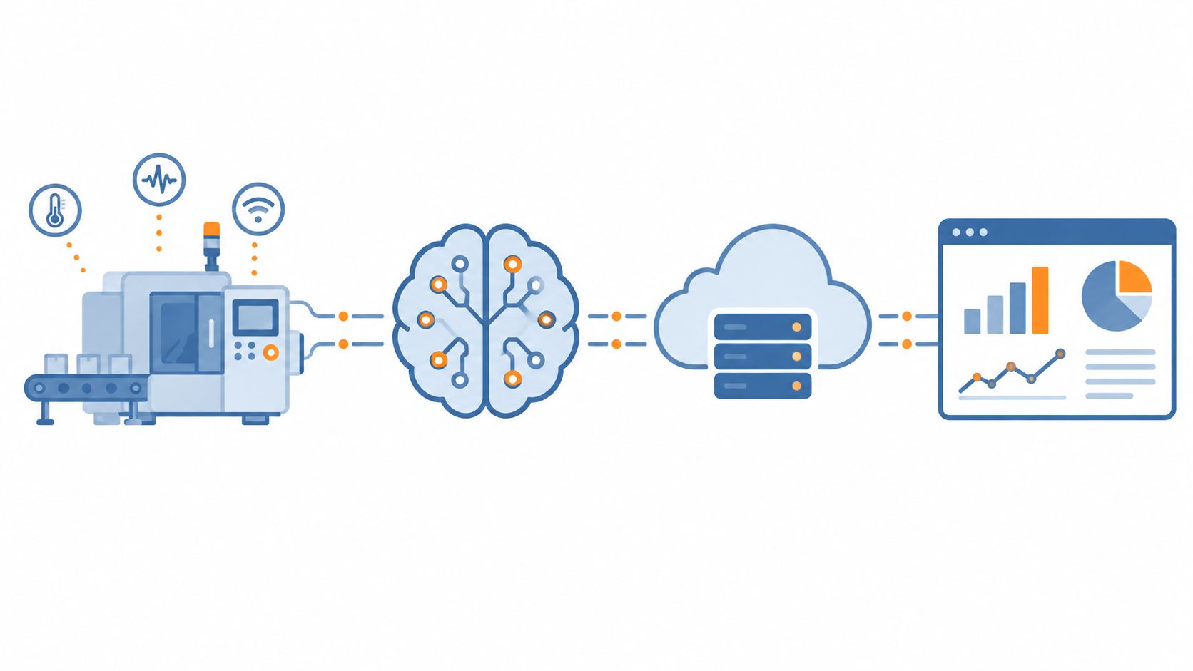 A diagram illustrating data flowing from an industrial machine through artificial intelligence to cloud storage and analytics.