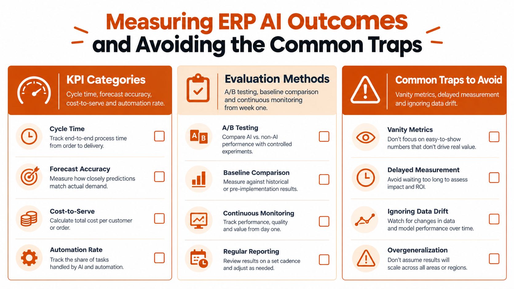 A structured infographic outlining key performance indicators, evaluation methods, and common pitfalls for ERP AI implementation.