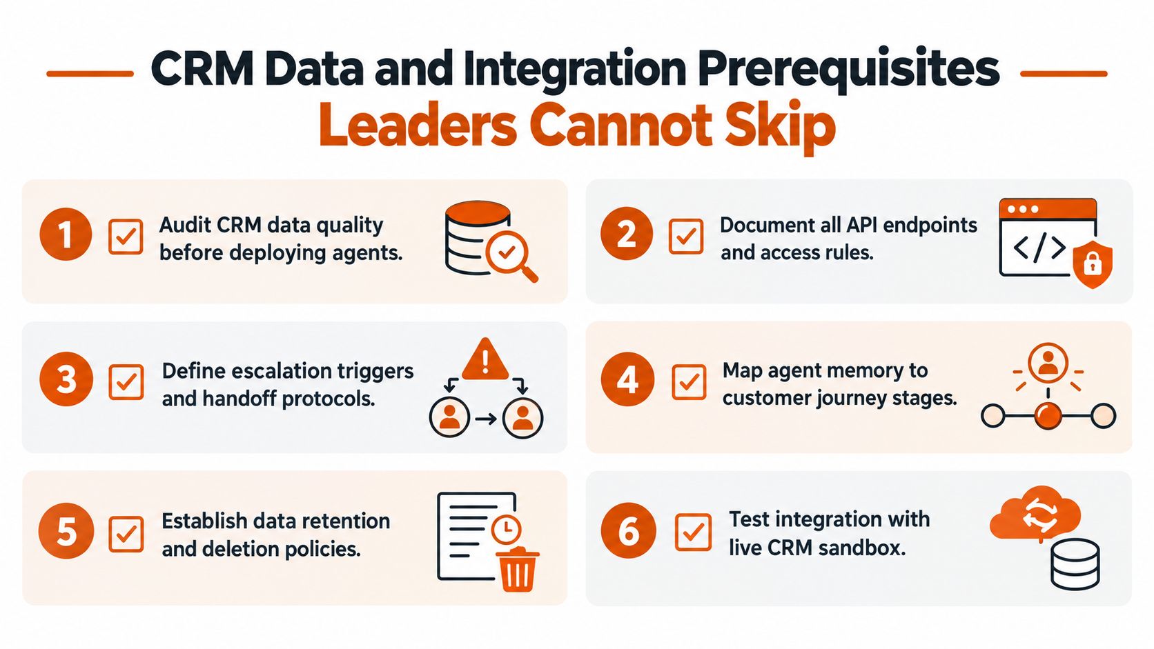 A checklist infographic outlining six essential CRM data and integration prerequisites for deploying AI agents.